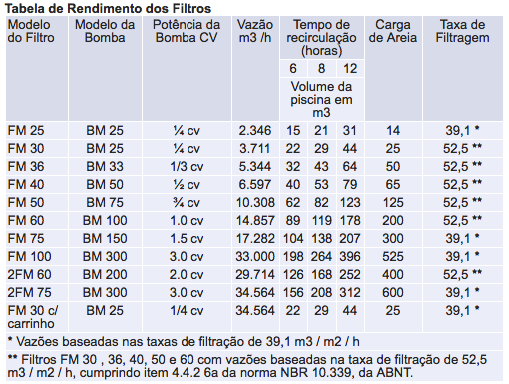 informacoes filtro sodramar